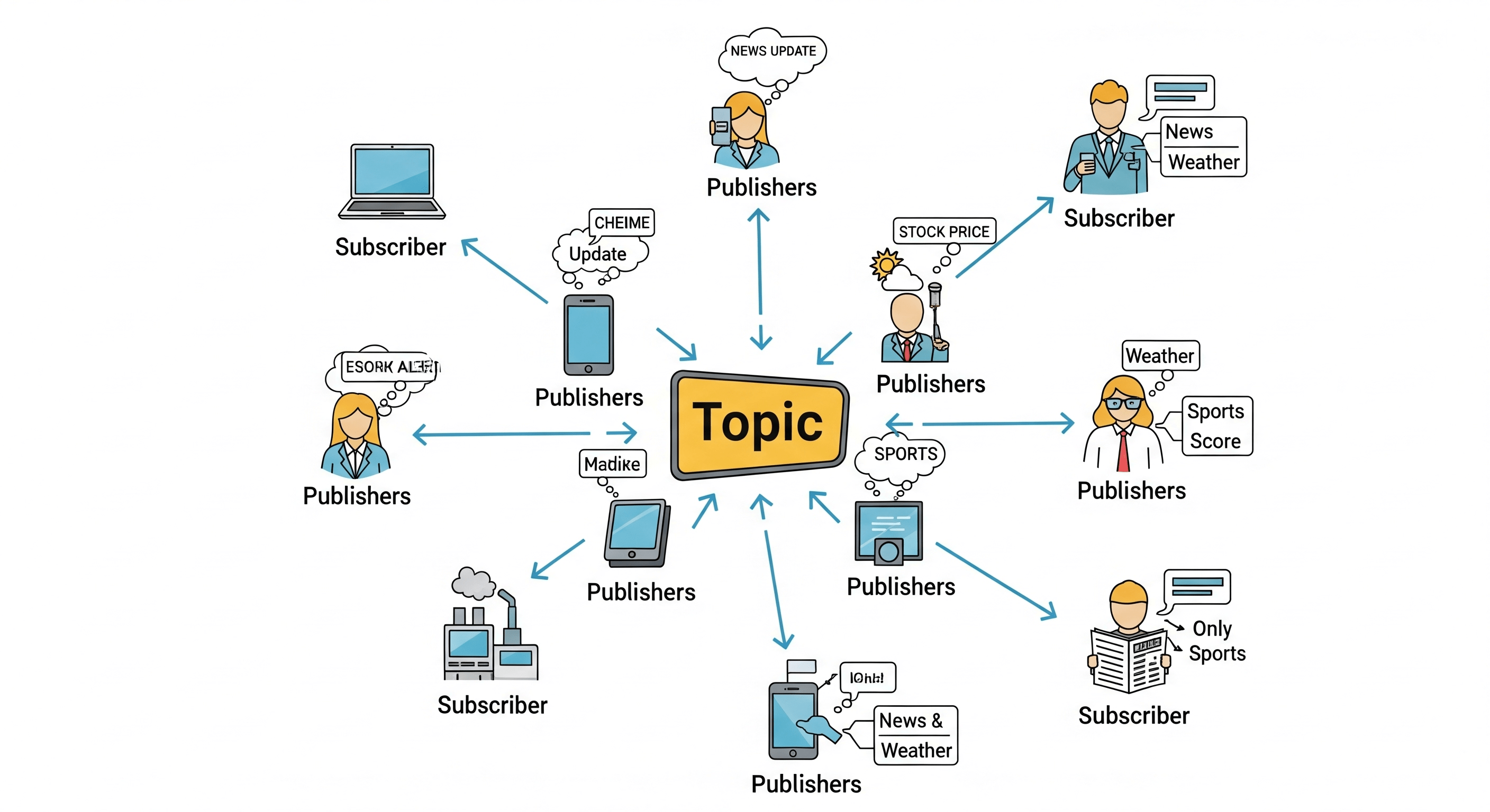 An Introduction to MQTT